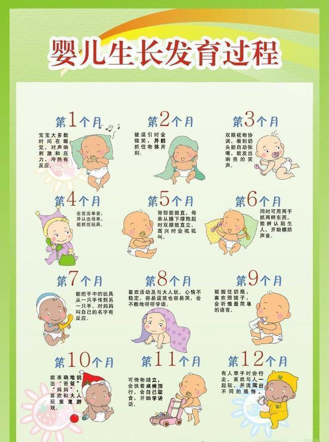 婴幼儿智力发育不正常, 可从这6种表现看出