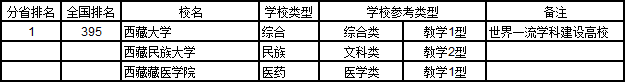武书连2018中国各省大学综合实力大比拼