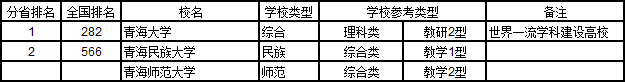 武书连2018中国各省大学综合实力大比拼