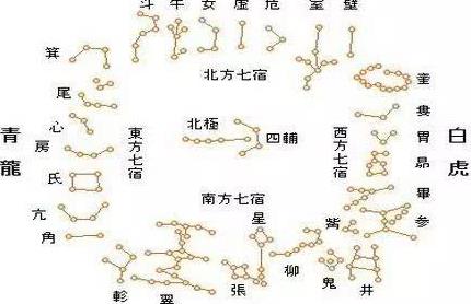 8,九曜星官 是指金乌,太阴,金,木,水,火,土七政配以四余之罗候计都