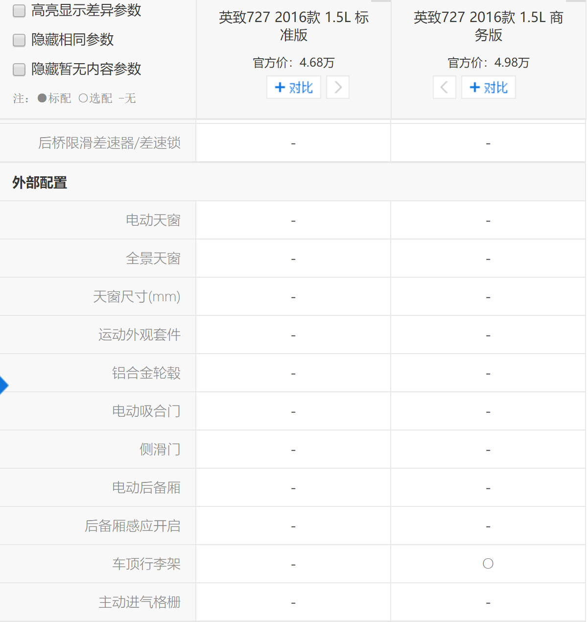 英致陷“困局”：造车，你们是认真的吗？