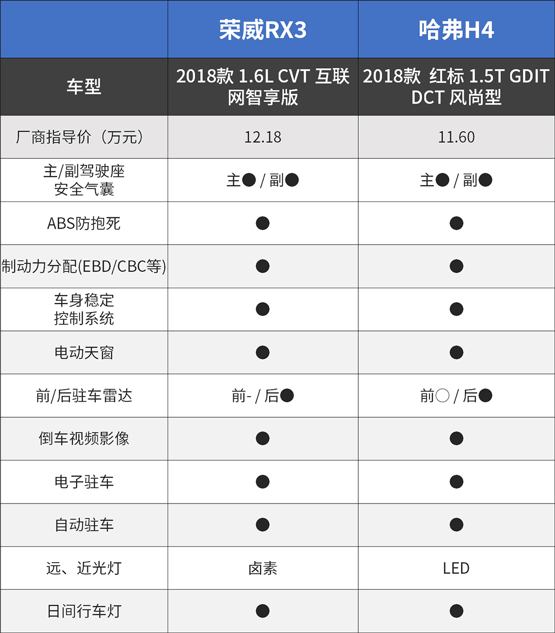 能让人放弃合资的这两款SUV才9万起步，怎么选都不会错