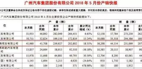 引领中国品牌持续向上的传祺除了销量 其实背后还有更多的故事