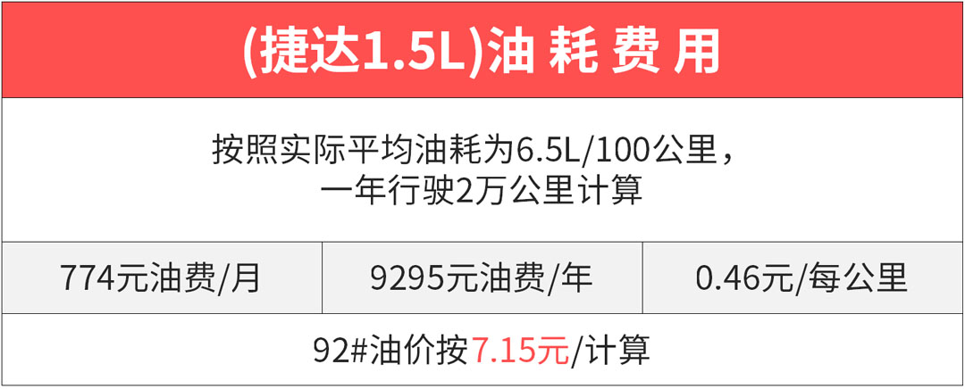 全新捷达6万就能买！家用选这3款，好用靠谱！