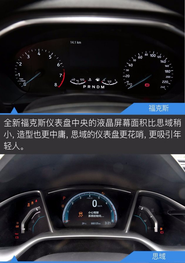 后浪催前浪？全新福特福克斯对比本田思域