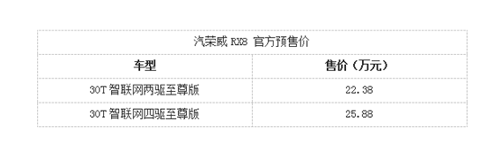 荣威RX8号称三好生，7座SUV退潮季还有戏吗？