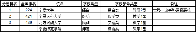 武书连2018中国各省大学综合实力大比拼