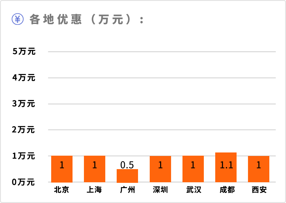 9.68万起，这台有军工背景的SUV，有人说奇丑，有人说个性！