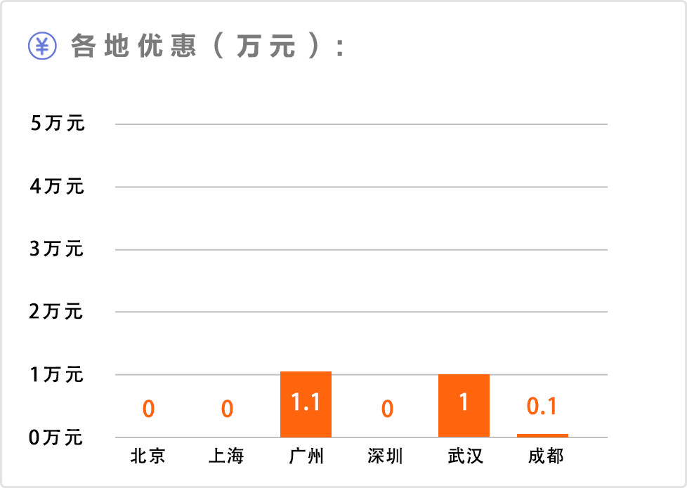 中国最大号的4台SUV，不到20万，烂路、积水、马路牙子都不怕！