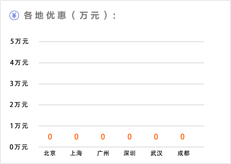 中国最大号的4台SUV，不到20万，烂路、积水、马路牙子都不怕！