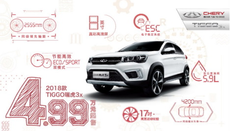 奇瑞“三新”超值上市  5万元自动档SUV引领开春购车潮