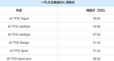 轴距增加100mm的全新奥迪Q5L，预售39.5起共6款车型