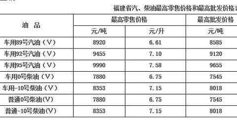 油价不到一个月连涨三次 车主“五一”出行将多掏钱