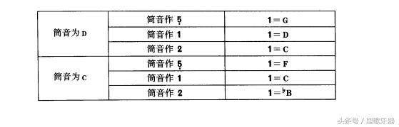 【里歌爱乐堂】常见的三种埙