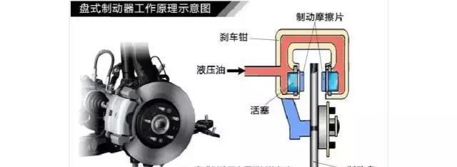 刹车系统还有这样问题