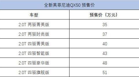 首配可变压缩比发动机，英菲尼迪全新QX50将于6月10日上市