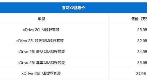 紧凑级SUV又一猛将 宝马X2正式上市 售28.98-37.98万元