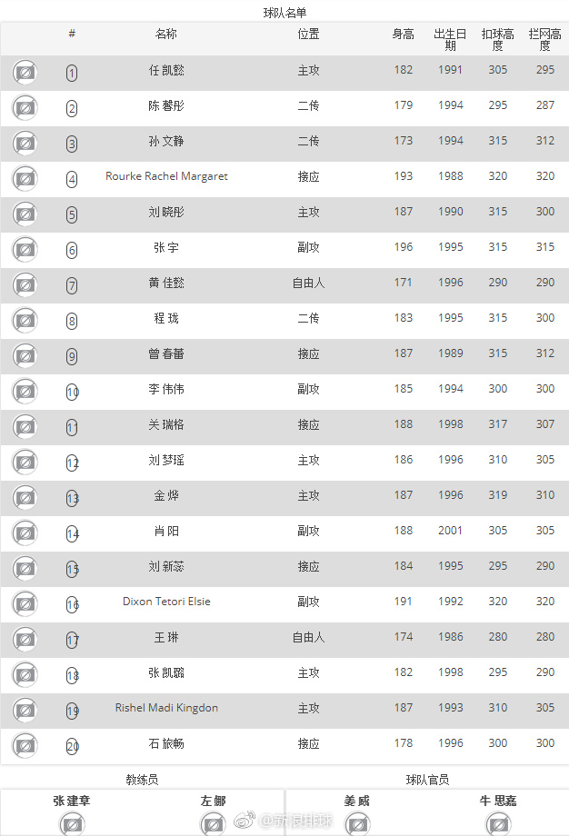 2018-2019赛季中国女子排球超级联赛女排队伍