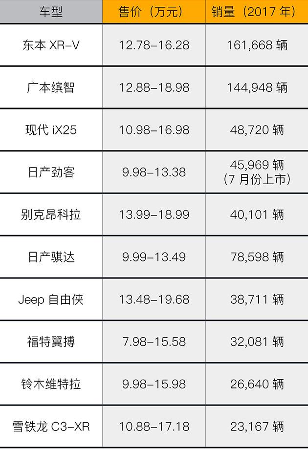 设计更年轻/身材有优势 斯柯达柯米克报到