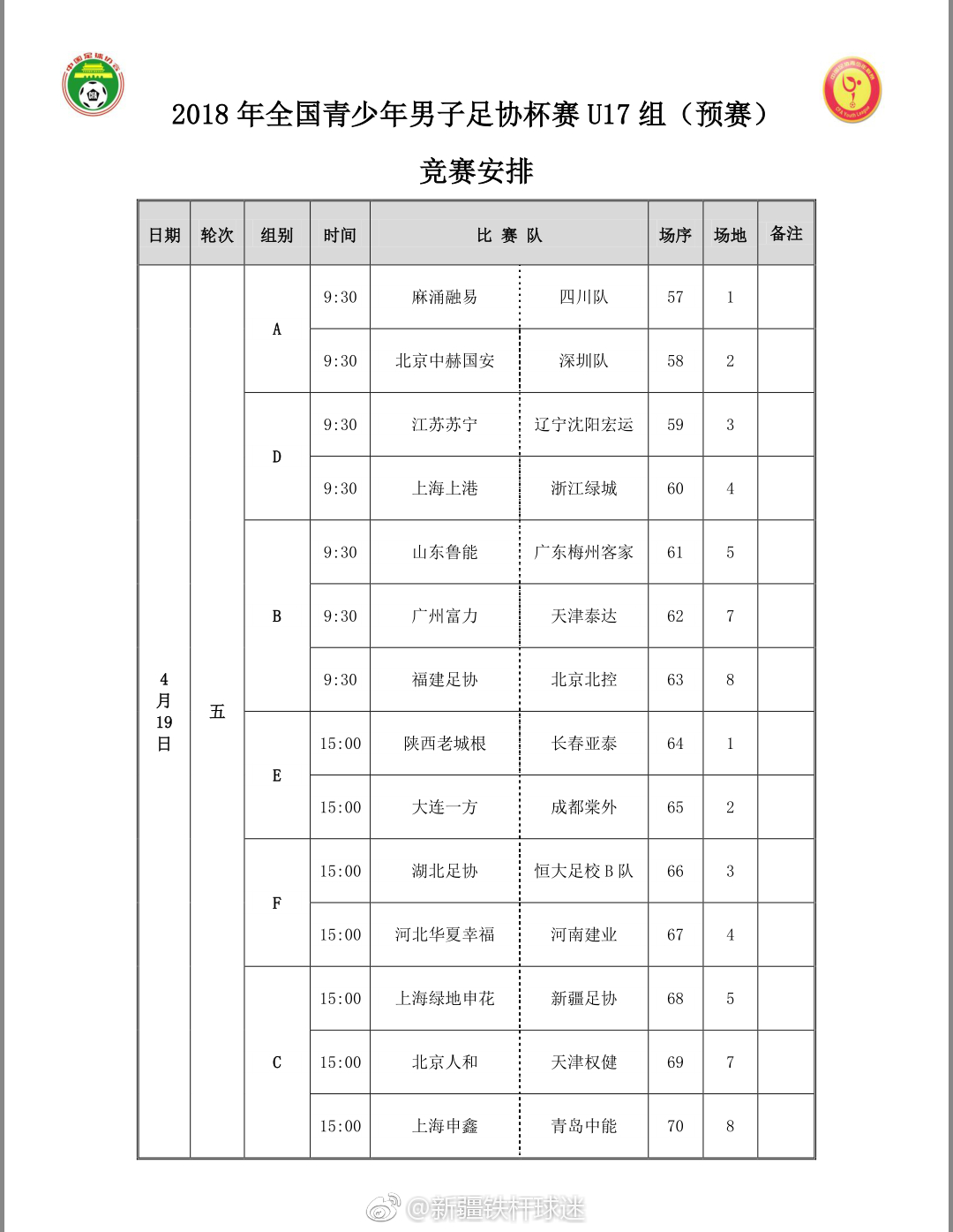 2018年全国青少年男子足协杯赛U17组(预赛)抽