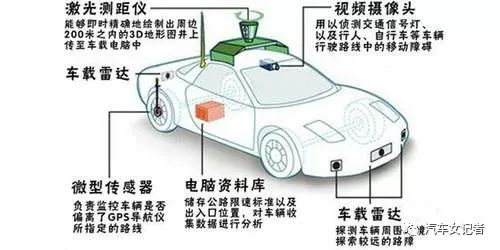 不要让一起意外成为继续探索技术进步的绊脚石