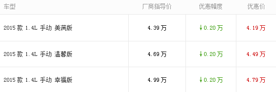 2018自主汽车网黄河文化节 汉中站奇瑞汽车优惠来袭!