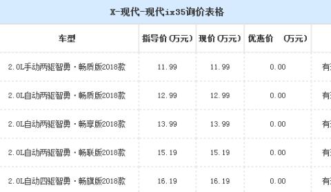全新途胜亮点不少，可惜排量安排是“硬伤”！