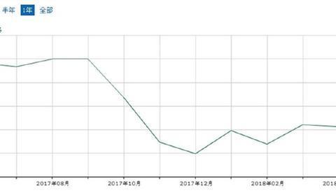 丰田良心发现，普拉多官降2.1万，网友表示：提车为什么还加价？