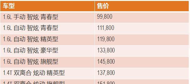 现代领动今日沈阳上市，悦动即将停产停销