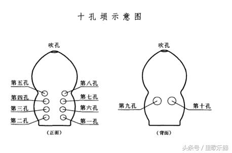 【里歌爱乐堂】常见的三种埙