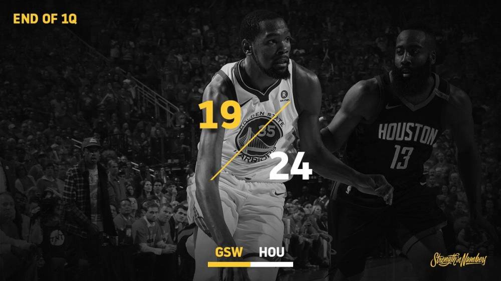 NBA西部决赛第七场:勇士逆转火箭,晋级总决赛