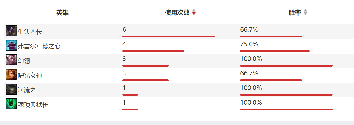 S8冠军皮肤制定规则修改：Duke混了个冠军，皮肤却只能选它！