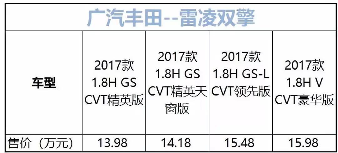 丰田双擎“孪生兄弟”对决！让车叔来带你找不同！