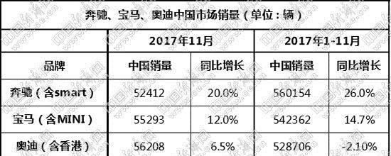 ABB争夺迎赛点 奔驰占据优势