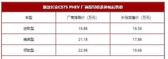 长安CS75 PHEV  1.5T+双电动机  亲民价上市