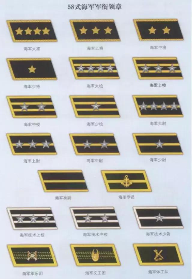 海军领章肩章藏秘密金边银边有说法水兵为啥只有套式软肩章