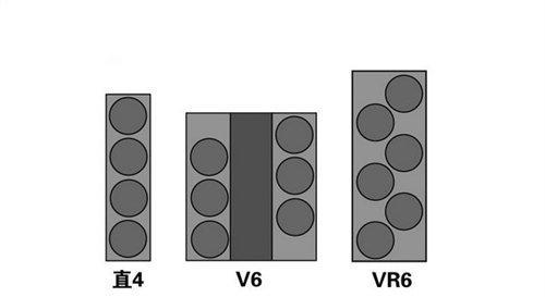你们都知道各种气缸排列原理吗