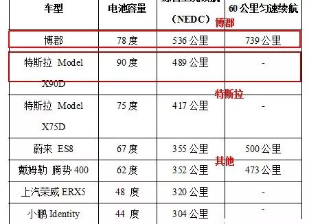 电动车市场很可观，但最多也不会超过15%