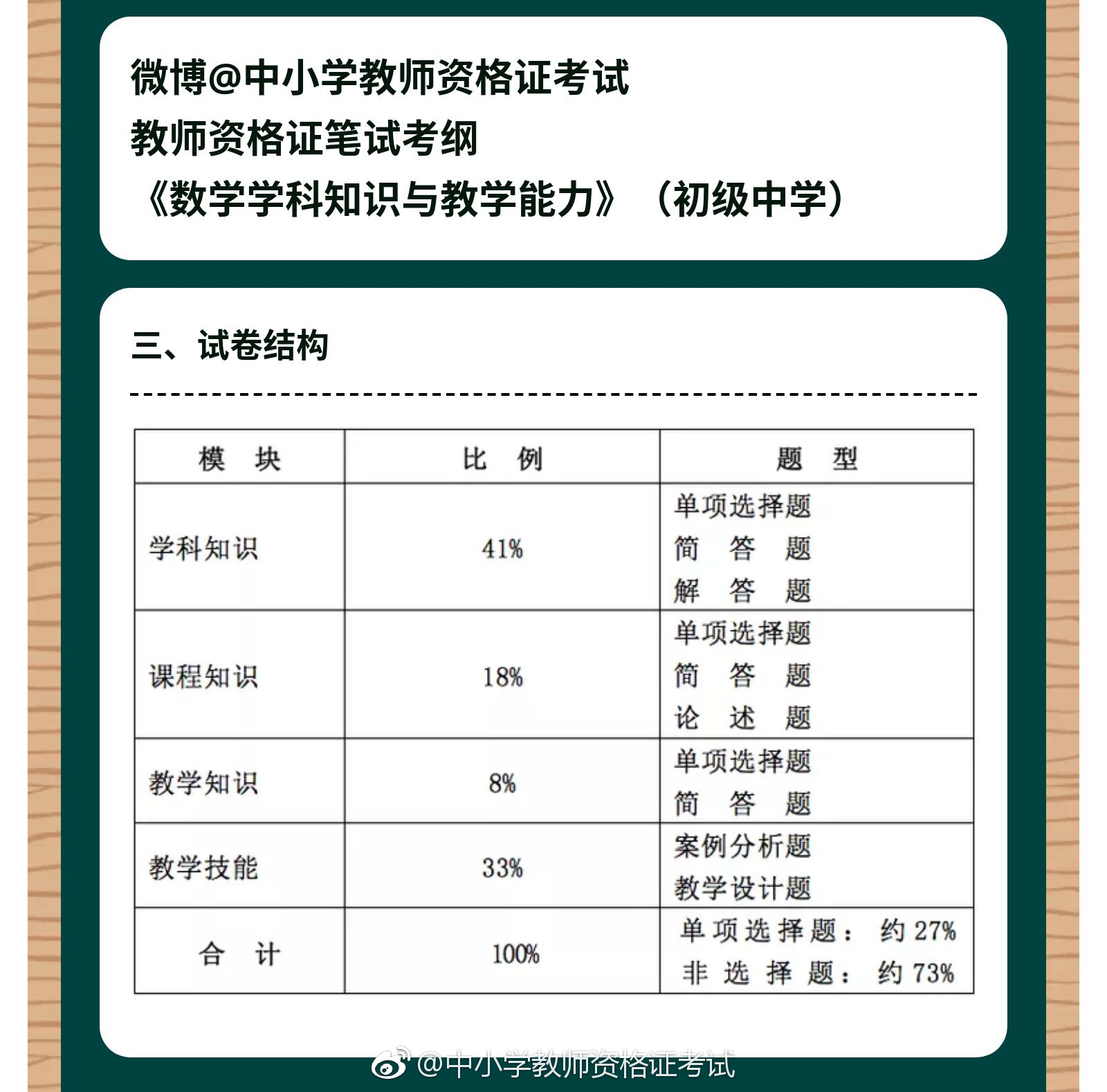 初中数学\/高中数学教师资格证考试考什么