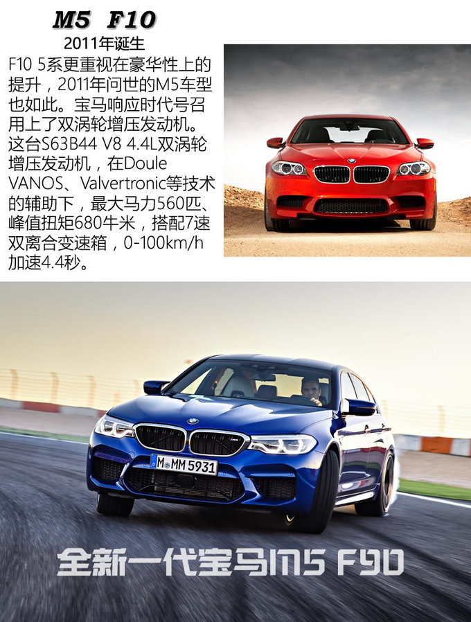 谁说鱼和熊掌不可兼得？ 全新BMW M5冰雪试驾