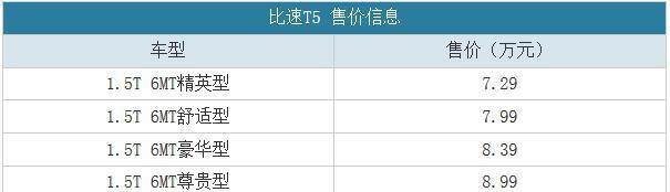 售价7.29-8.99万元 比速T5正式上市