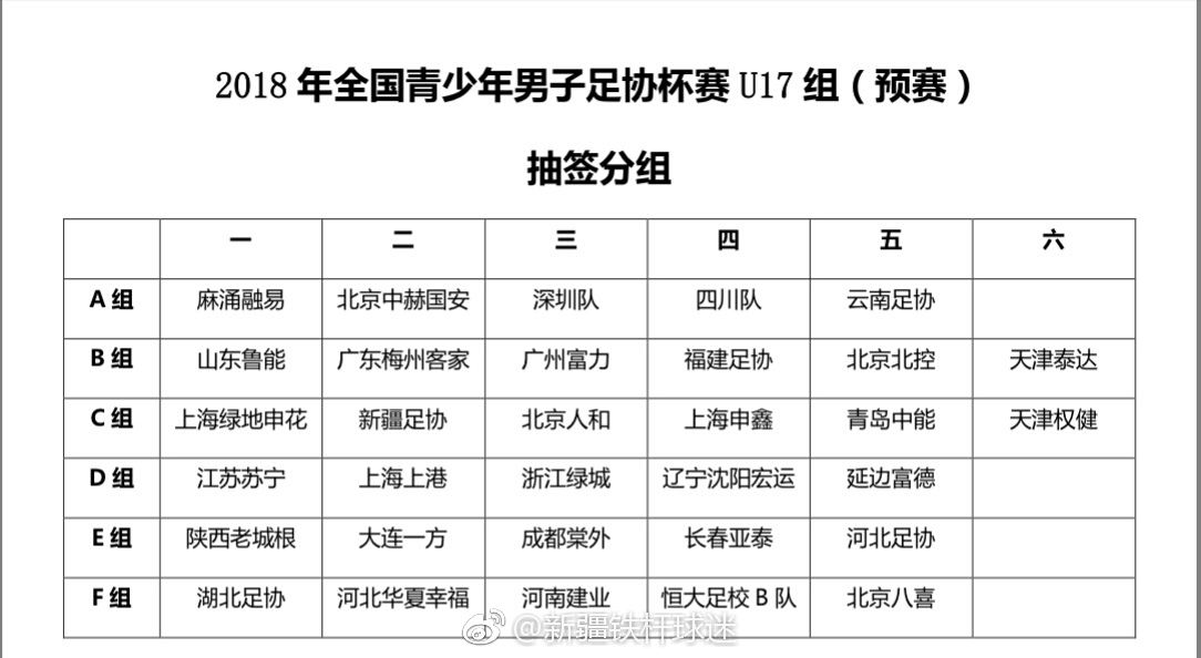 2018年全国青少年男子足协杯赛U17组(预赛)抽