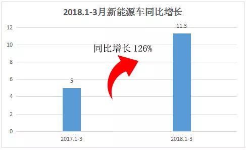 一季度销量数据发布，冠军无悬念，东风日产表现抢眼