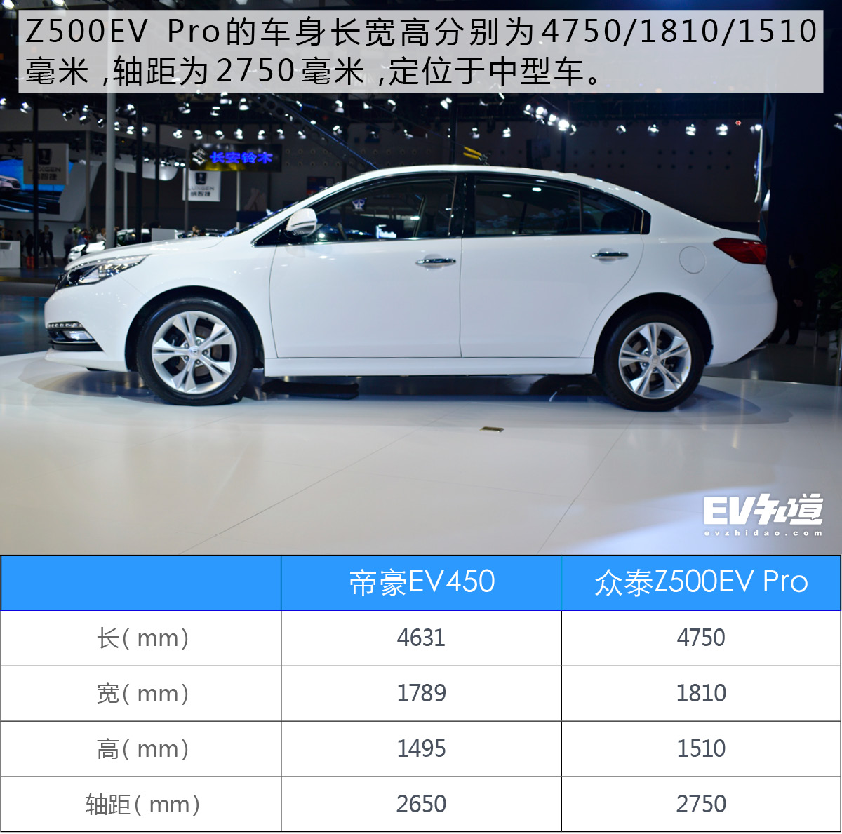 众泰Z500EV Pro低配和高配怎么选？90%的人都选错了配置