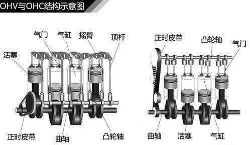 你们都知道各种气缸排列原理吗