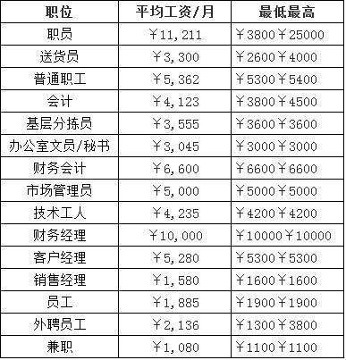 揭秘国家电网、烟草公司待遇,同时被录取,你会