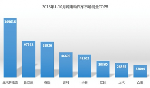北汽新能源EU5,令人眼前一亮的新能源汽车