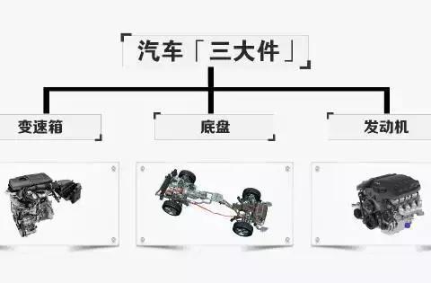 买车为啥不买低配、高配，只买中配？