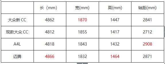 大众新款CC颜值上线，配置丰富，关键就看价格了