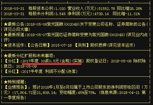 国产芯片掀起一股妖风,紫光国微营收5亿遭机构增持